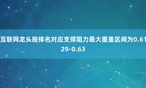 互联网龙头股排名对应支撑阻力最大覆盖区间为0.6129-0.63
